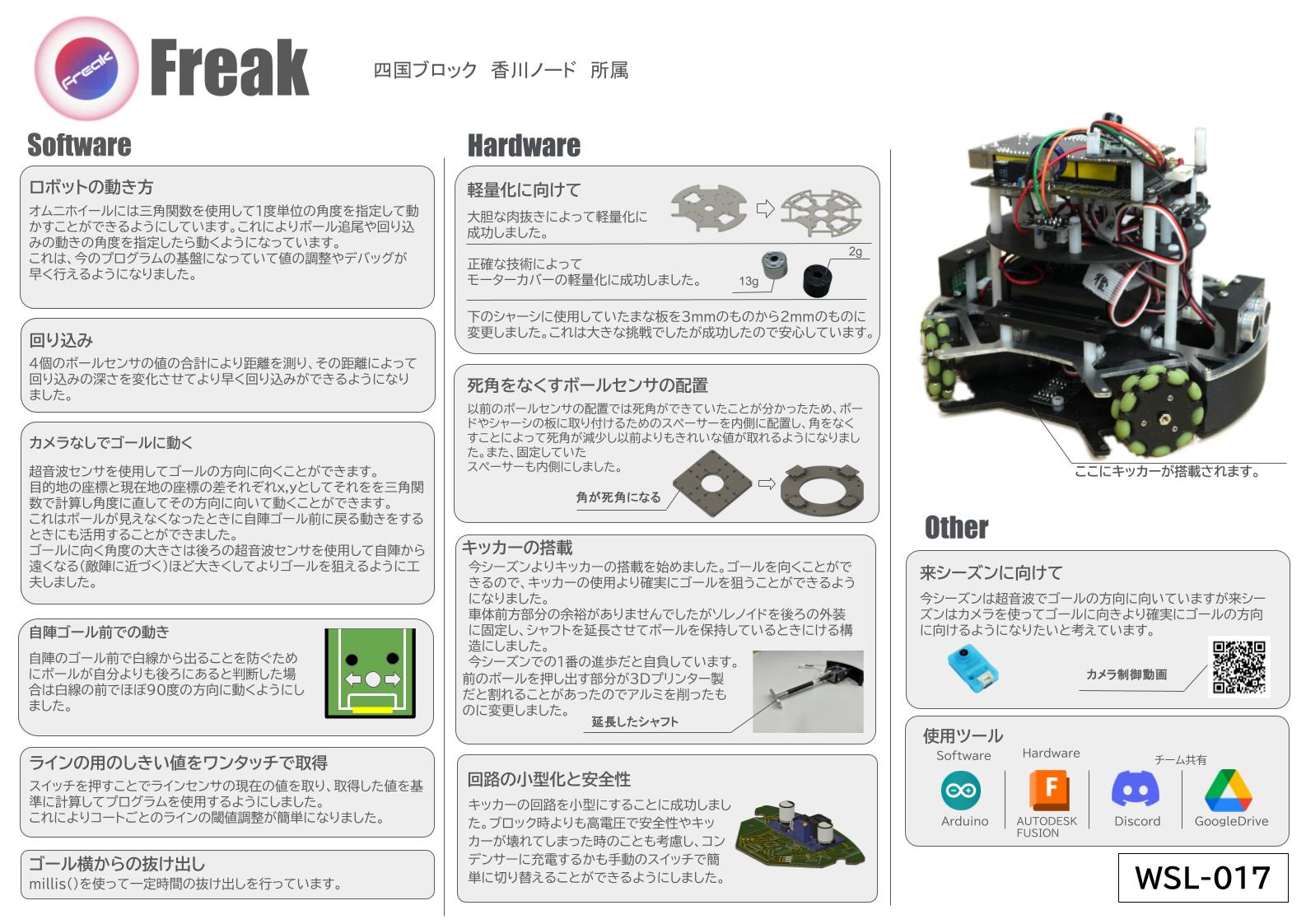 チームFreakのプレゼンシート